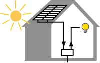 0% Solarstrom 80000 60000 40000 20000 0 Quelle: Markterhebung Sonnenenergie 2007, Swissolar im Auftrag