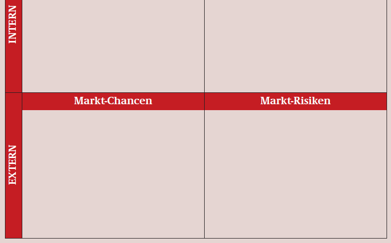 SWOT-Analyse Bei einer SWOT-Analyse beschreiben Sie Ihre persönlichen (internen) Stärken und Schwächen