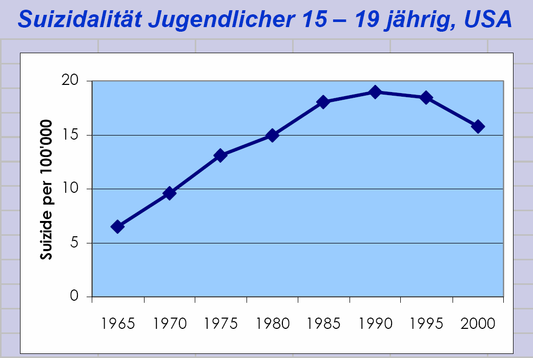Suizidalität im KJ-Alter Bei Jugendlichen: 2.