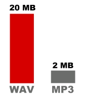 MP3 Was ist das? MP3 - Was ist das? MP3 steht für MPEG (Motion Picture Expert Group) -1 Audio Layer 3 und wurde ursprünglich zum Abspeichern von Filmen entworfen. Wieso MP3?