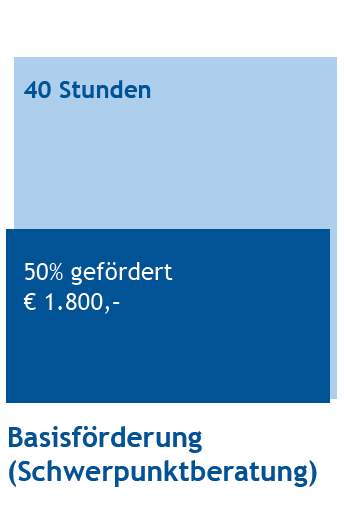 TIP Services Patent- und Markenrecherche Technologierecherche Normen und CE- Kennzeichnung Forschung