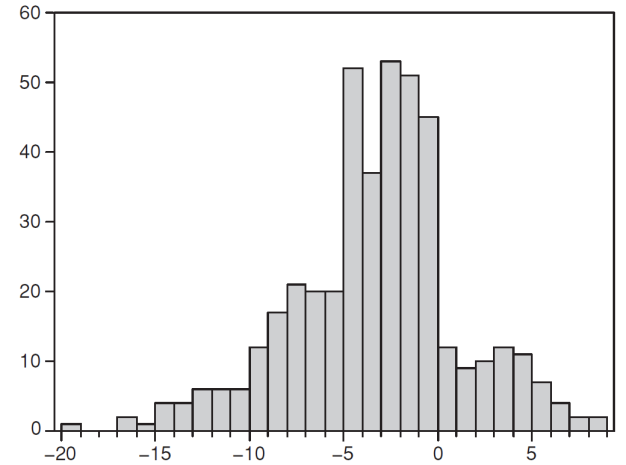 Tabelle 17 Elastizitäten nach de Mooij und Ederveen 2008 Entscheidungsspielraum Indikatoren Effekt in % Legal form Corporate vs. personal tax -0.7 Financial structure Debt /equity discrimination -0.