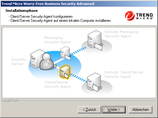 Trend Micro Worry-Free Business Security Advanced 6.0 Installationshandbuch 5. Klicken Sie auf Weiter. Das Fenster Client/Server Security Agent Installationsphase wird angezeigt.