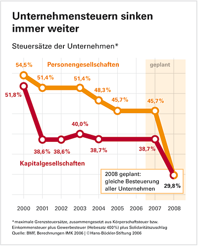 Mindereinnahmen, Mehrausgaben und Staatsdefizit Deutschland (Mrd.