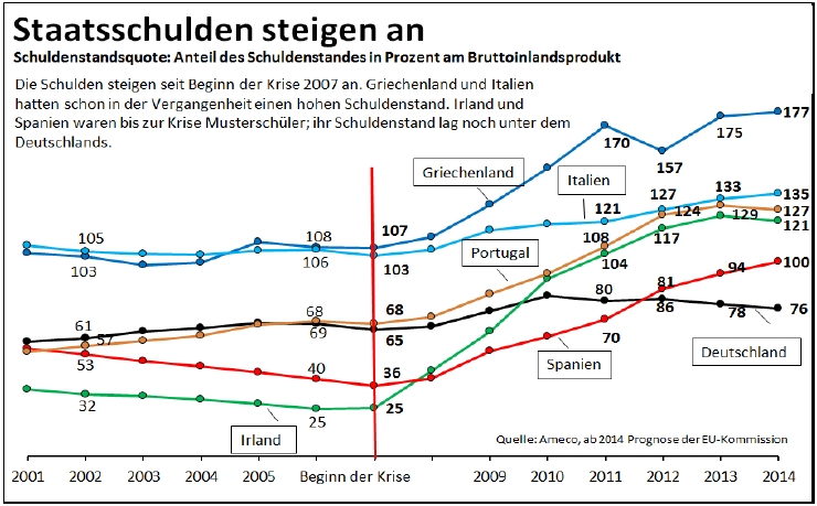 4. Alternativen zur