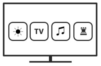Multiscreen & TV Everywhere Screen Linear