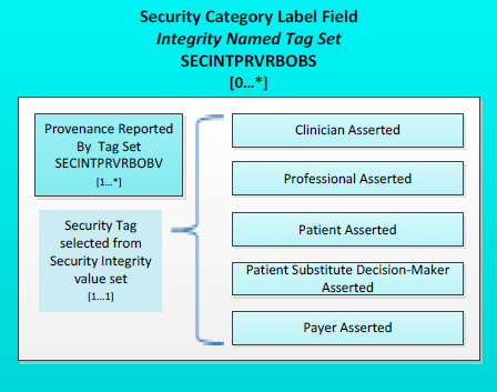 HCS Security Label Field