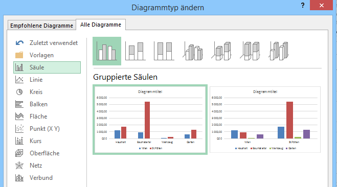 MS Excel 2013 Kompakt Eine weitere Auswahlmöglichkeit für Diagrammtypen bietet sich im Dialog EINFÜ- GEN/ Gruppe DIAGRAMME / Befehl EMPFOHLENE DIA- GRAMME im Registerblatt ALLE DIAGRAMME.