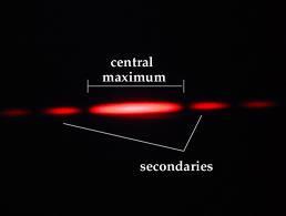 Achte Lektion: Messen der Wellenlänge von LASER-Licht Überblick Die Schüler werden die Wellenlänge eines LASER Blox bestimmen, indem sie sechs Messwerten aufnehmen, was es ihnen ermöglicht, die