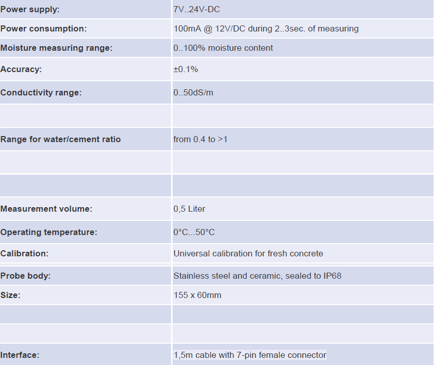 Seite 18 von 73 Messbereich Feuchtigkeitsgehalt Messung möglich bis zu 100% Feuchtigkeitsgehalt. Nicht bekannt. Tabelle 2: Vergleich Hochfrequente Radar- und Dielektrische wiederstand.. 2.2.3 Bestehende Messmethoden 2.