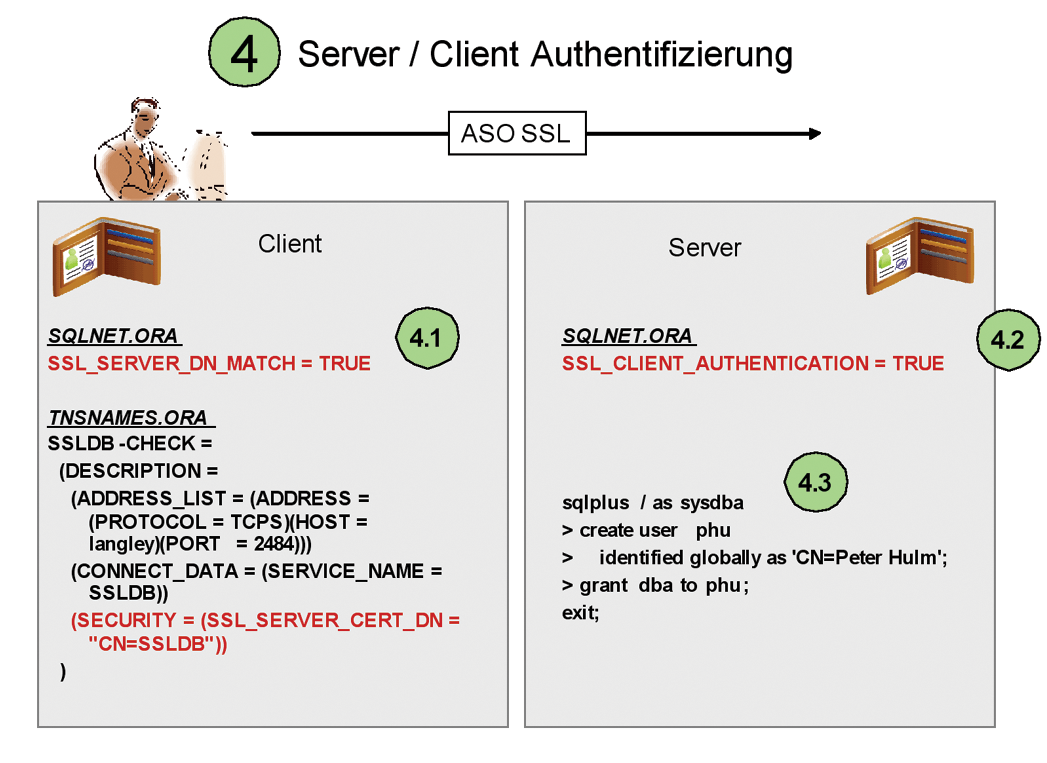 4.1: Server-Authentifizierung Mit der zusätzlichen Einstellung SSL_SERVER_DN_MATCH = TRUE wird festgelegt, dass der Client die Identität des Servers überprüft.