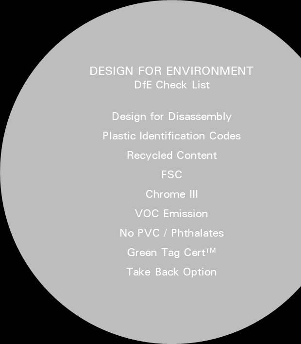 DESIGN FÜR DIE UMWELT Wir designen unsere Produkte nach einem umweltbezogenen und ethischen Verfahrenscodex.