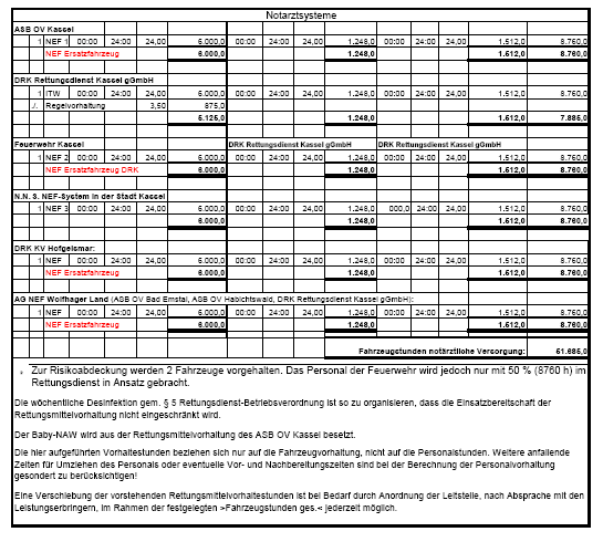 Rettungsmitteldienstplan Anlage 3