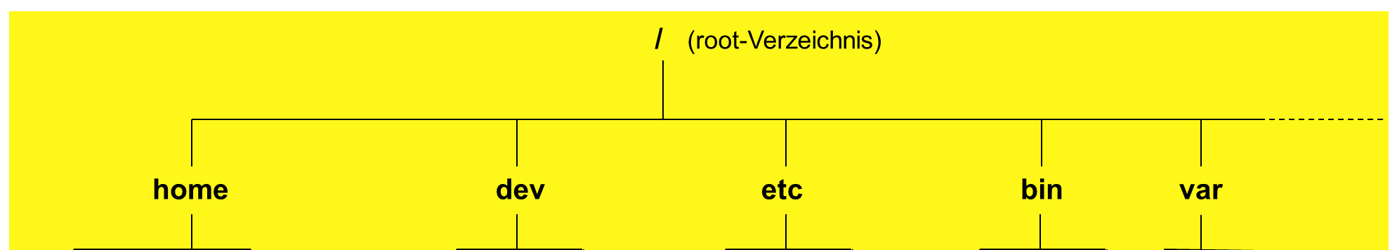 UNIX mit mehreren HD s oder Partitionen: (Verzeichnisbaum nicht