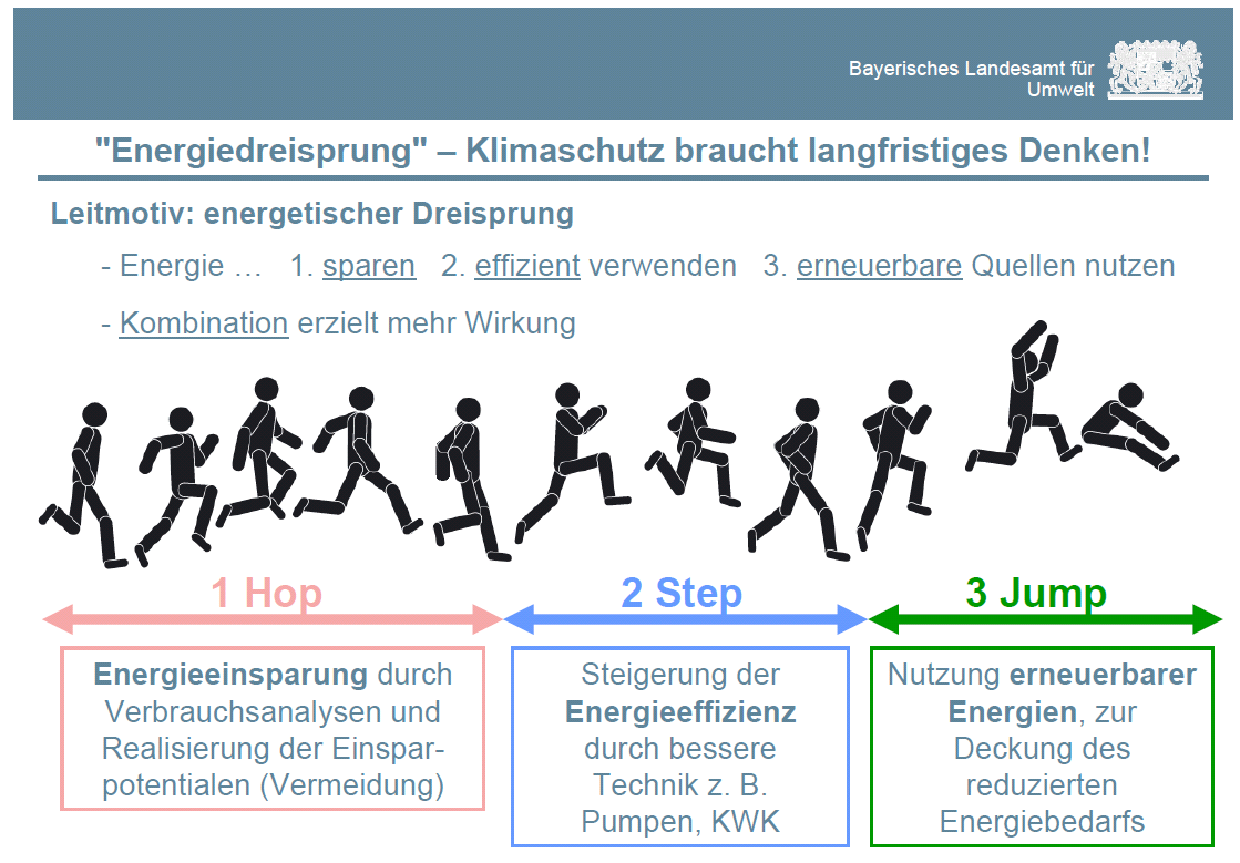 Energetischer