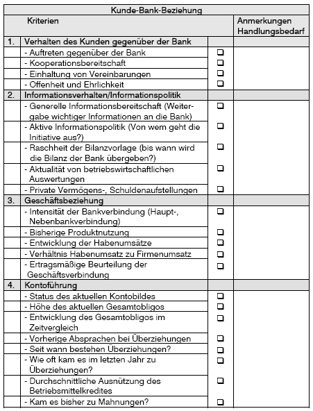 Optimale Vorbereitung auf ein erfolgreiches Rating 3.2.