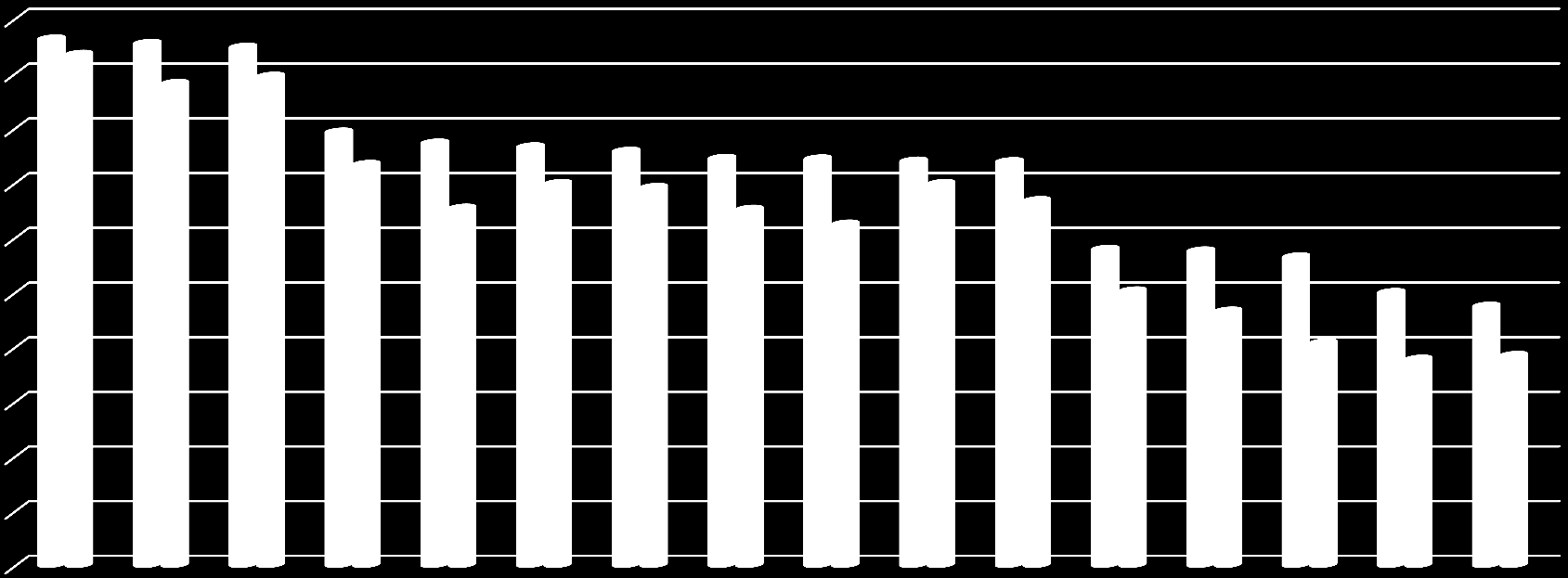 Haushalte [%] Der Stand des Breitbandausbaus heute Aktuelle Versorgung in den Bundesländern mit 30 Mbit/s und 50