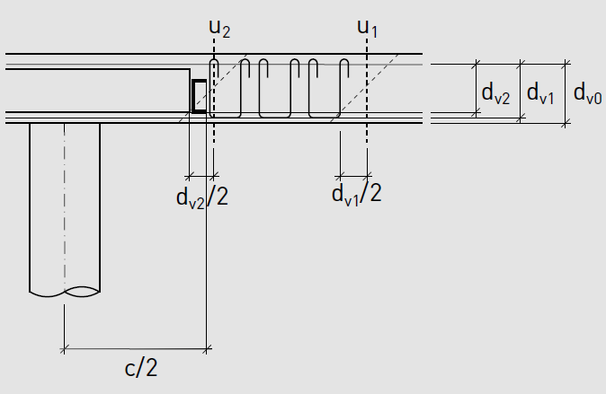 Bild 21: Nachweisschnitte bei einer DURA Stahlpilzlösung in Kombination mit DURA Körben Mithilfe der Rotation aus der Software kann der k r -Wert berechnet werden: Für den Nachweis ausserhalb des