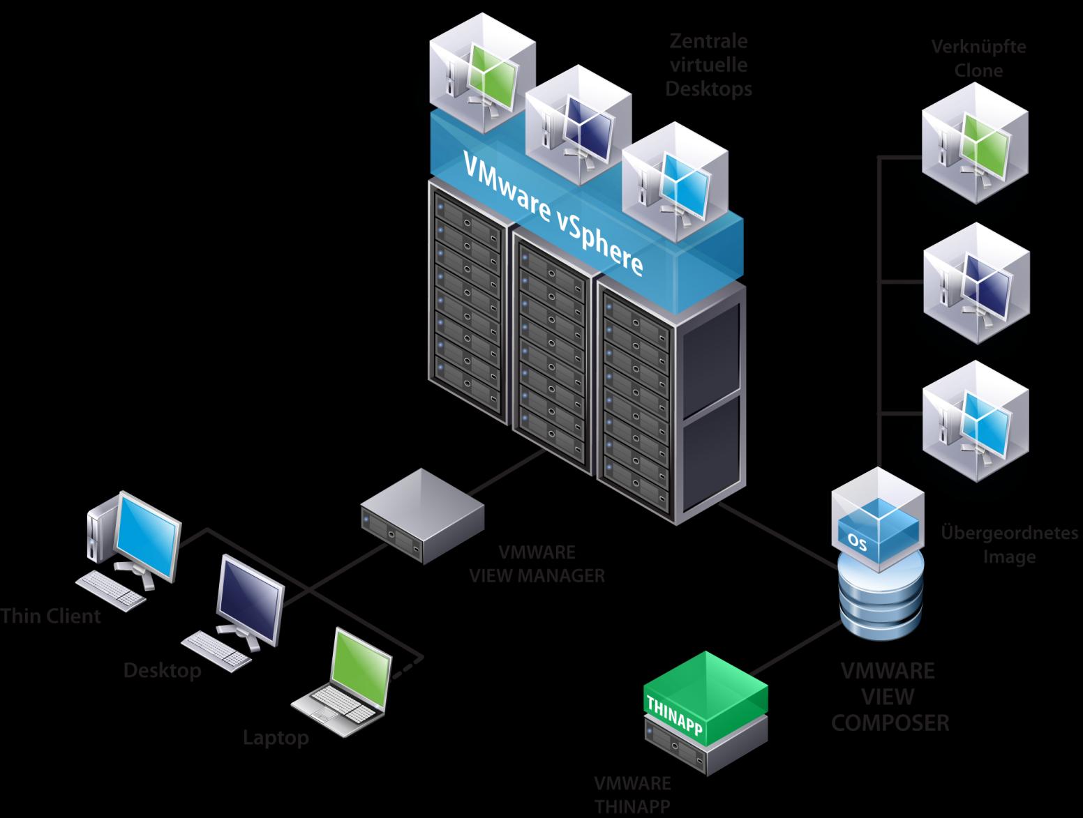 VMware View 4 Entwickelt für die Bereitstellung von Desktops als