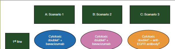 ESMO Guidelines