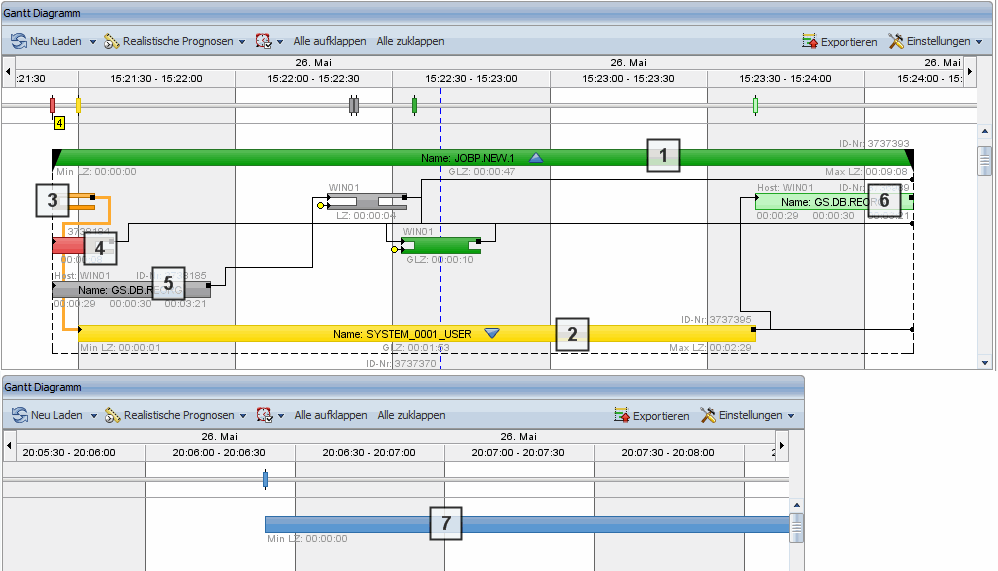Automation Engine 37 Im Gantt-Diagramm besitzen die Aufgabenbalken, abhängig vom Status und der Auswahl, verschiedene Farben.