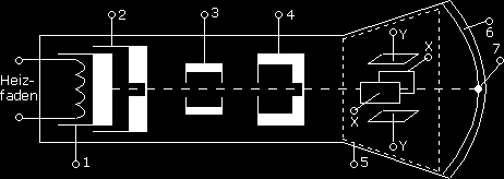 wendet für den Antrieb in t-richtung üblicherweise einen Synchronmotor mit Getriebe oder einen Schrittmotor. Bei der YT-Registrierung ist oft die gleichzeitige Darstellung mehrerer Größen gefragt.