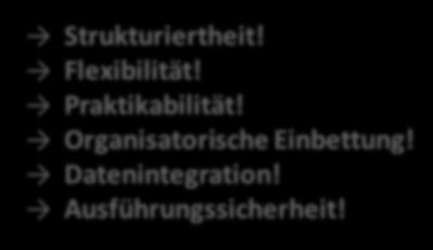 Der Projektprozess Von der Idee bis zur Nutzung o.k. Projekt Portfolio Management Idee Start Formulierung Bewertung Planung Steuerung Go Live Abschluss Nutzung Änderung(en) Fortschr.