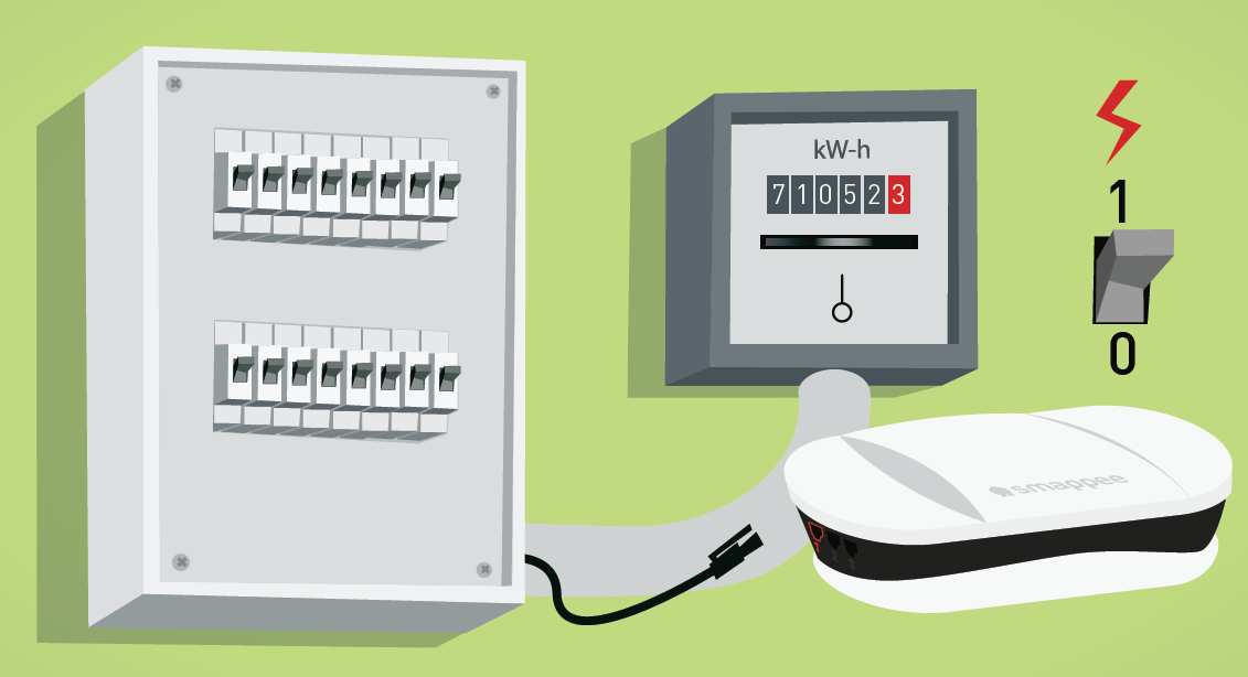 6. Stecken Sie das Kabel der Stromklemme in Eingang 1 des Smappee-Monitors. 7. Jetzt können Sie den Strom wieder einschalten. 8.