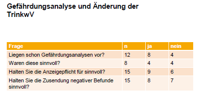 64 64 Gefährdungsbeurteilung TEAM Gesundheitsamt