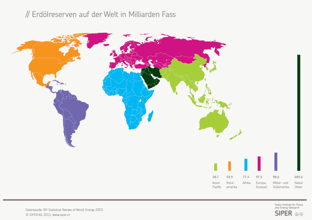 G3 Infografik: Erdölreserven auf der Welt in Milliarden Fass http://www.siper.