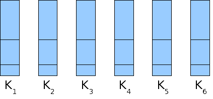 Beispiel 4: s=(0.15,0.15,0.15,0.15,0.15,0.15,0.34,0.34,0.34,0.34,0.34,0.34,0.51,0.