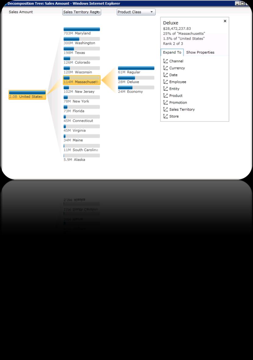 SharePoint 2010 PerformancePoint Services - Neuigkeiten PPS jetzt voll Integrierte SharePoint Komponente BI Center als Vorlage Torten-Grafiken Dynamische Hierarchien für die Navigation Drill