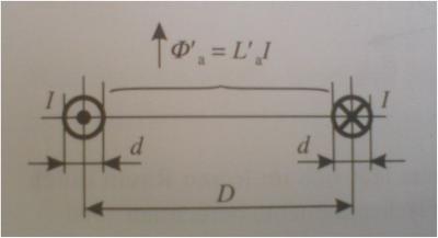 den unendlich langen Linienstrom hervorgerufen wird mit Hilfe der Beziehungen und ( ) zu S e i t e 20 [ ] [ ( ) ( )] ( ) Setzen wir dies nun auf eine Doppelleitung (rechtes Bild) um.