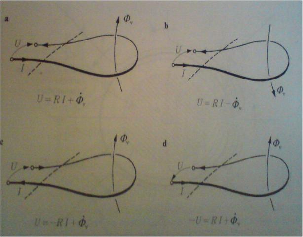 S e i t e 33 (20.7) Welche Beziehung besteht zwischen den Anschlussgrößen einer Spule und ihrem Verkettungsfluss?