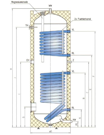 Datenblatt Trinkwasserspeicher 200-500Liter B / DSF / EN mit einem Wärmetauscher 1x Z- Zirkulation ¾ AG (bei Typ: 500L 1 ) 1x KV- Kessel-Vorlauf 1 IG 1x KR- Kessel-Rücklauf 1 IG 1x Solar-Vorlauf 1 IG
