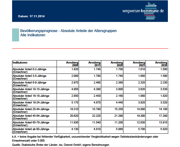 I. Wendezeiten 1.