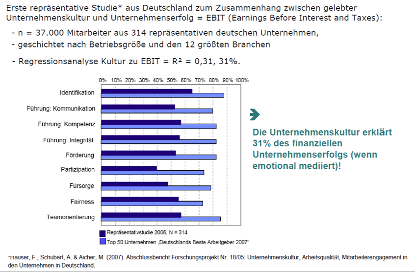 Untersuchung zur