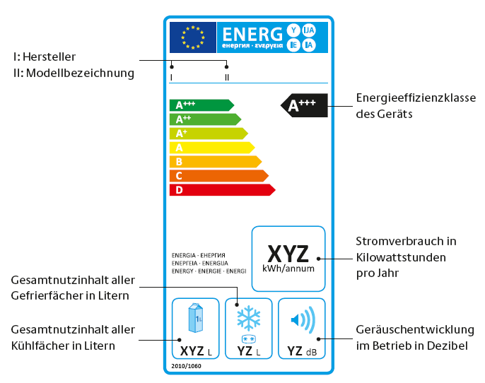 Neukauf von