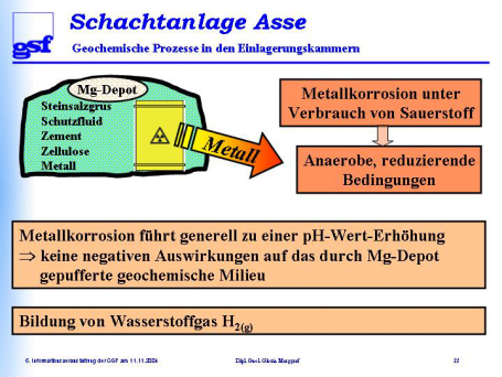 Es ist generell zu sagen, dass eine Metallkorrosion zu einer ph-wert-erhöhung führen würde, d. h.