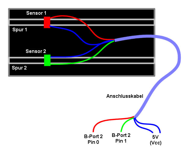 3 Anschluss der Sensoren bei Schaltersystemen (Reedsensoren, Microschalter, VRS-Schienen) Material 2 Sensoren nach Wahl (für 2 Spuren) ohne Bestellnummer www.reichelt.