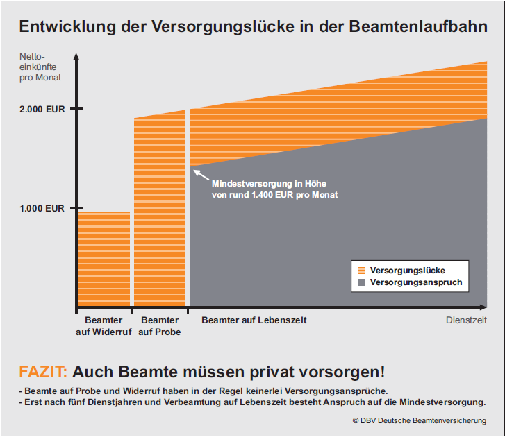 Lösungen für den Dienstanfänger Die