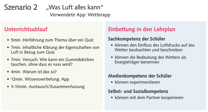 erleichtern (vgl. Beckermann 2014: 40f.; Brüggemann et.al. 2014: 6ff.; Herzig 2014: 20ff.; Máres 2012: o.s.; Thissen 2013: 31f.).