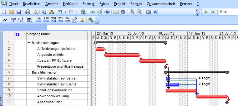 5. Darstellungen: