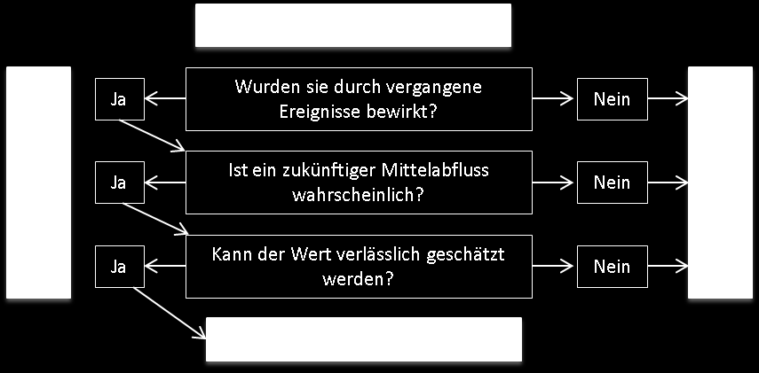 Eröffnungsbilanz Vorgehen