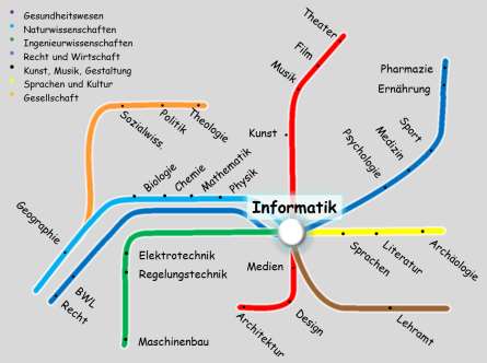 ERFOLG BEI DER