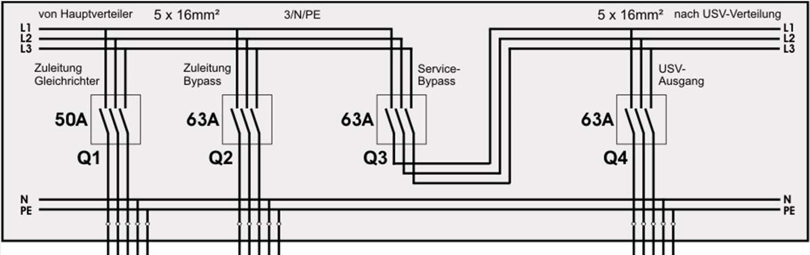 Aufbau einer 3-phasigen Anlage Externer Service-Bypass vs.