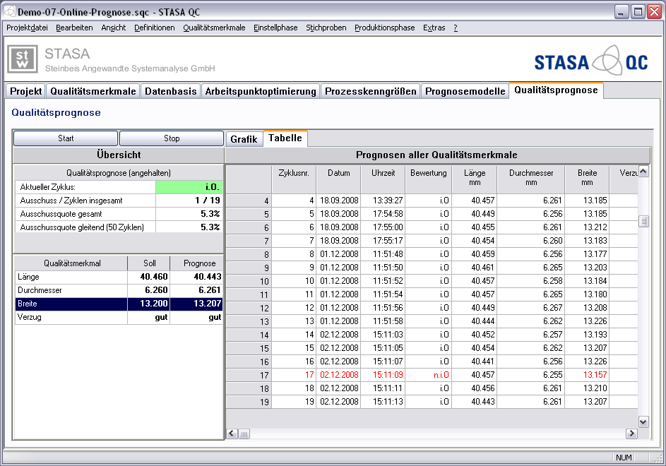 Fertigungsprotokoll STASA QC