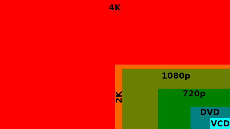 Anwendungsgebiete? Backup? 4k-Video?