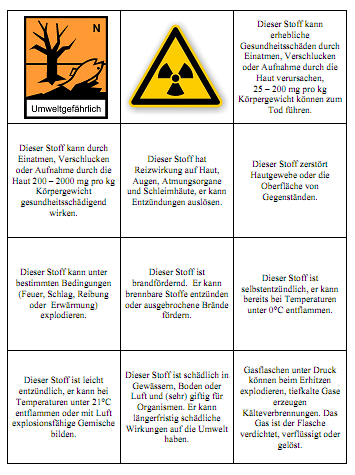 Gefahren und Sicherheit Chemieunterricht leitet die Schülerinnen und Schüler zum sorgsamen Umgang mit Chemikalien und Geräten an.