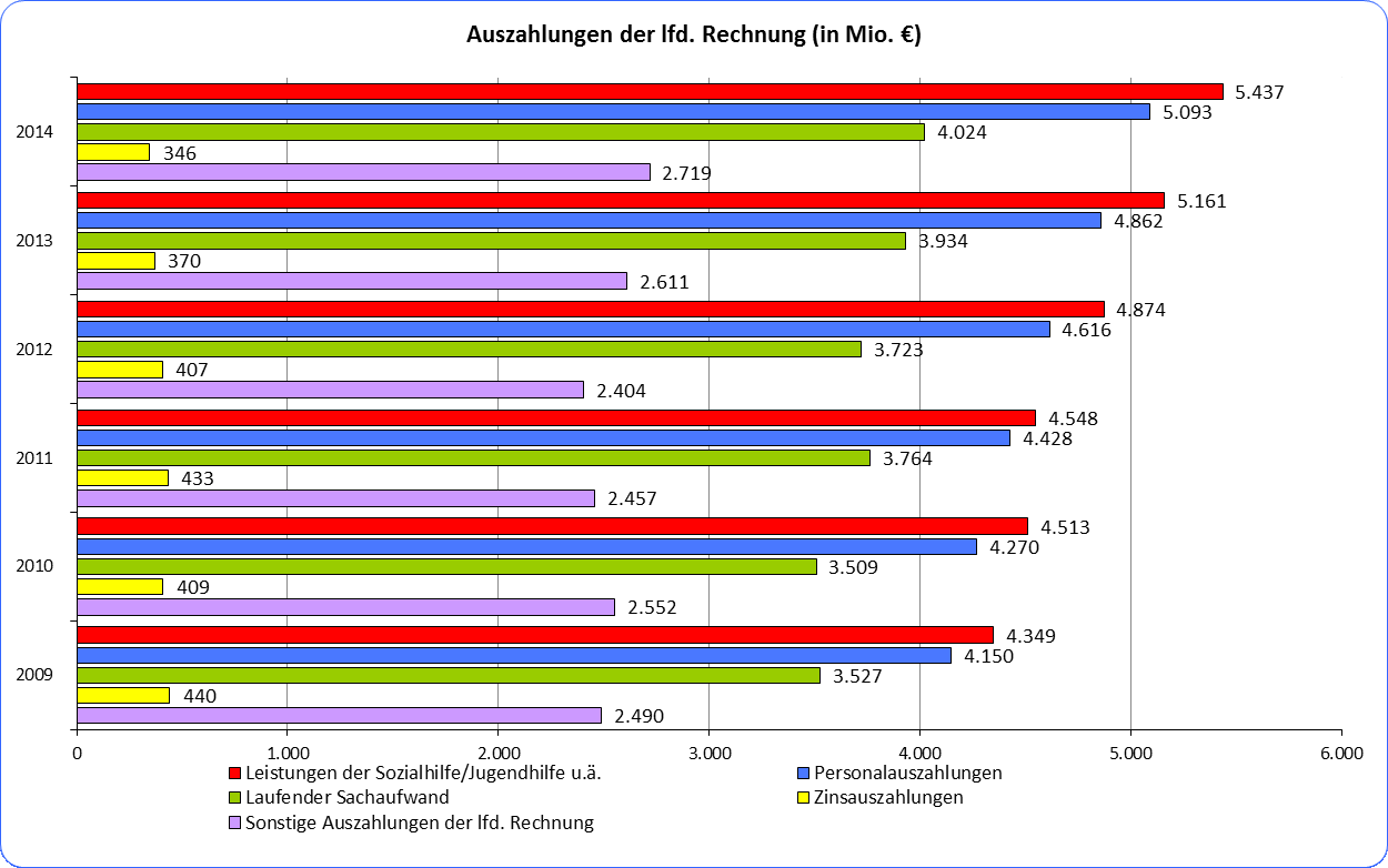 Kommunalbericht 2015 Seite: 23 Ansicht 9: Steuereinzahlungen 4.